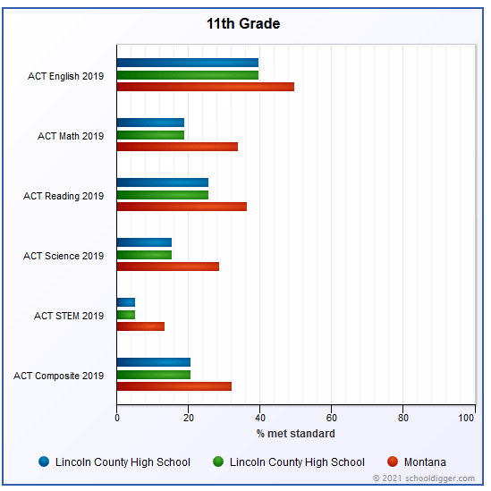 Supporting our Local&nbsp;School