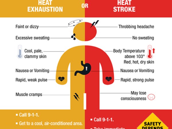 Heat Exhaustion and&nbsp;Heatstroke