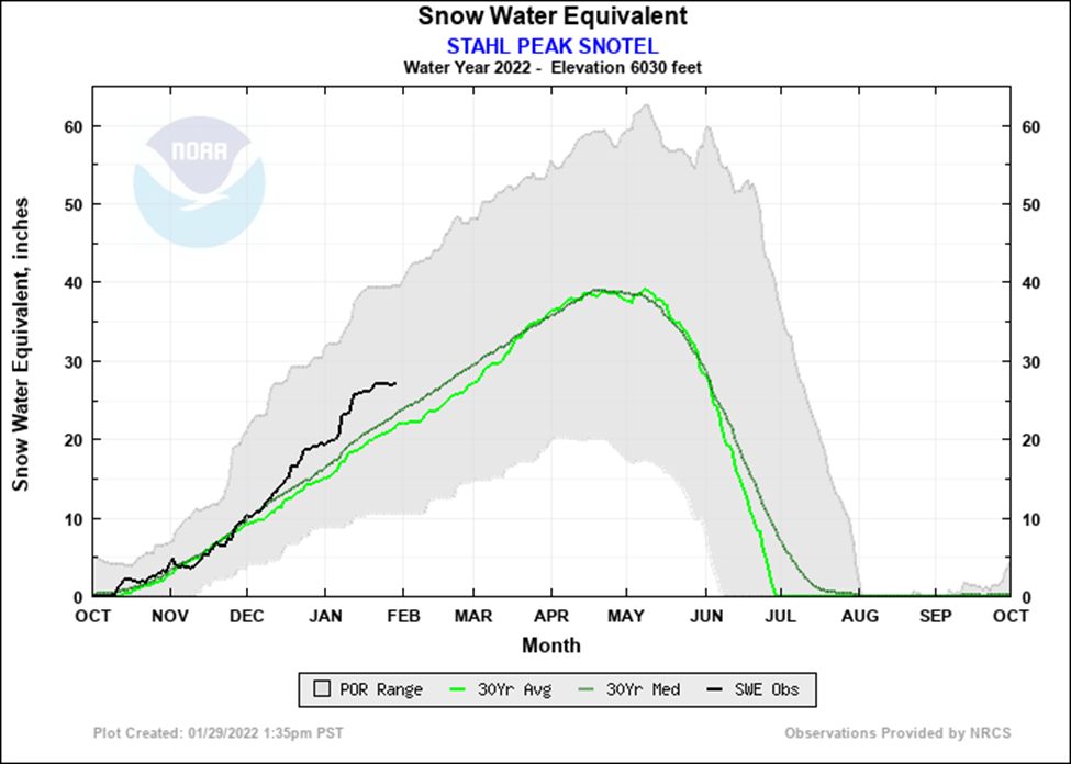 Monitoring Snow- the Easy&nbsp;Way