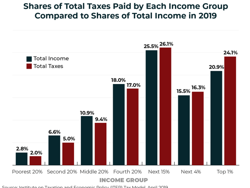 Who is a&nbsp;Taxpayer?