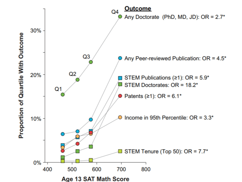 Thoughts on Standardized&nbsp;Tests