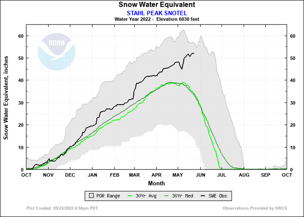 Stahl Peak on&nbsp;5/23