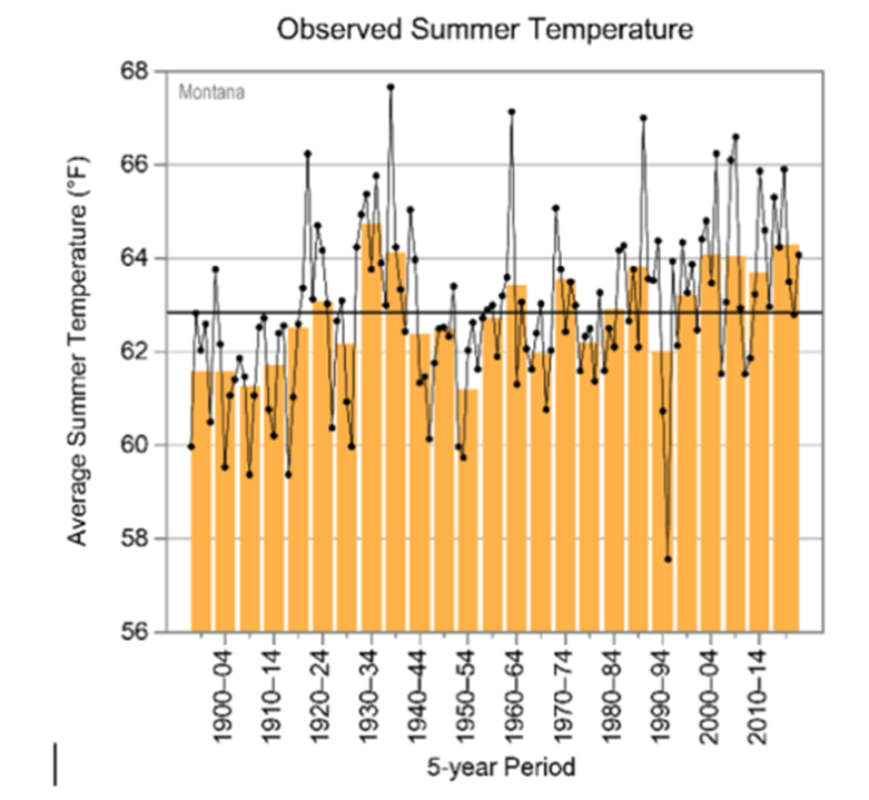 Glacier’s and Montana’s&nbsp;Climate