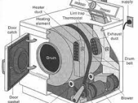Dryer- Simpler than&nbsp;Expected